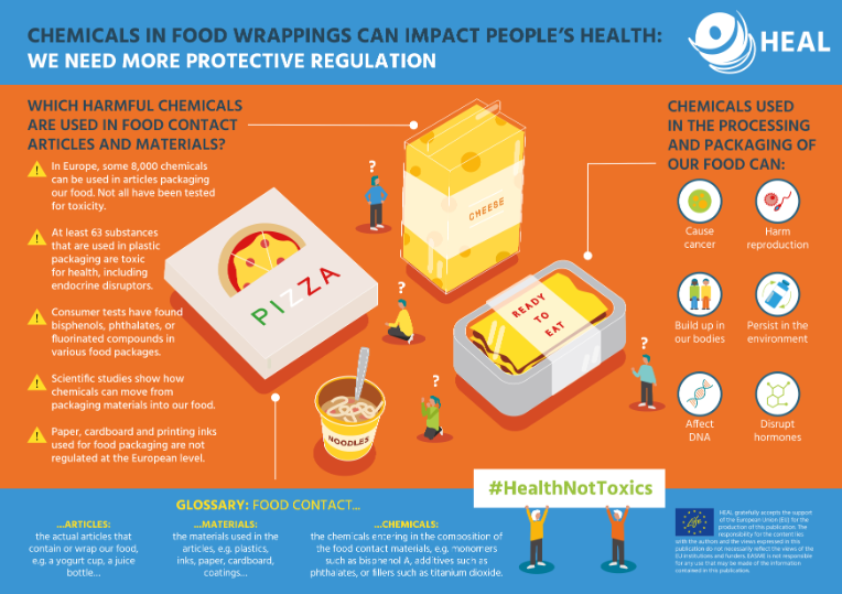 HEAL Chemicals in FCM Infographic
